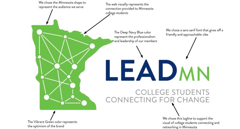 Breakdown of LeadMN logo