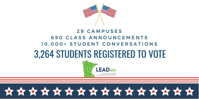 NVRD success - 29 campuses, 690 class announcements, 10,000 student conversations, 3,264 students registered to vote