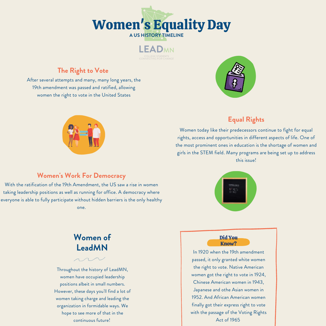 women's equality day