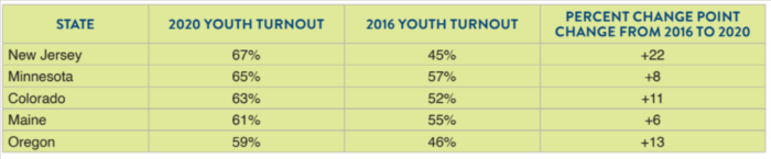 youthvoting graph