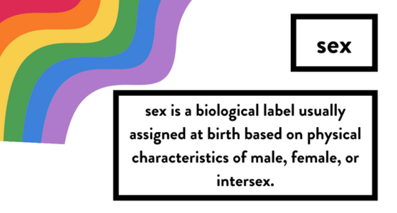 sex is a biological label usually assigned at birth based on physical characteristics of male, female, or intersex.