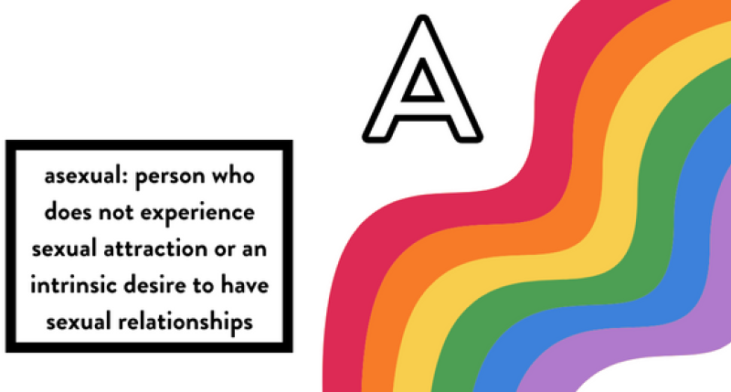 Someone who is asexual is a person who does not experience sexual attraction or an intrinsic desire to have sexual relationships