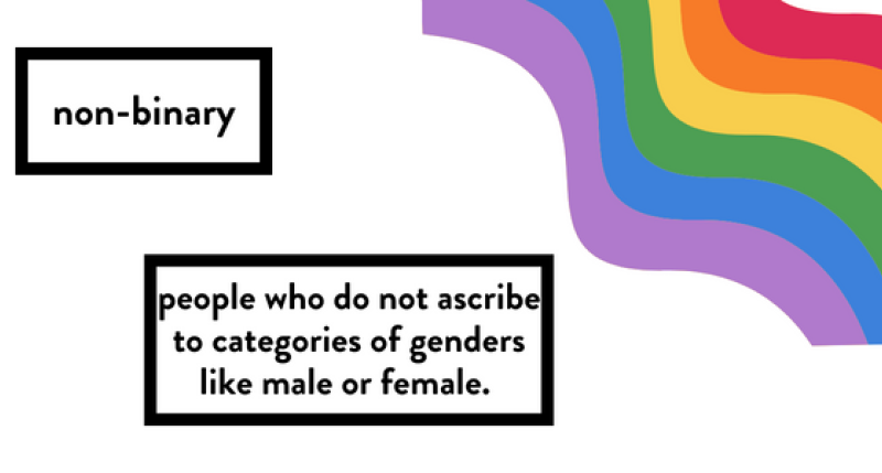 nonbinary refers to people who do not ascribe to categories of genders like male or female. 