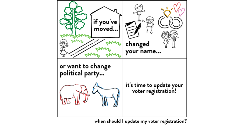 comic style sketch of four quadrants with house in quadrant one, rings and paperwork in quadrant two, and an elephant and donkey in quadrant three, and words saying if you've moved, changed your name, or want to change your political party it's time to update your voter registration