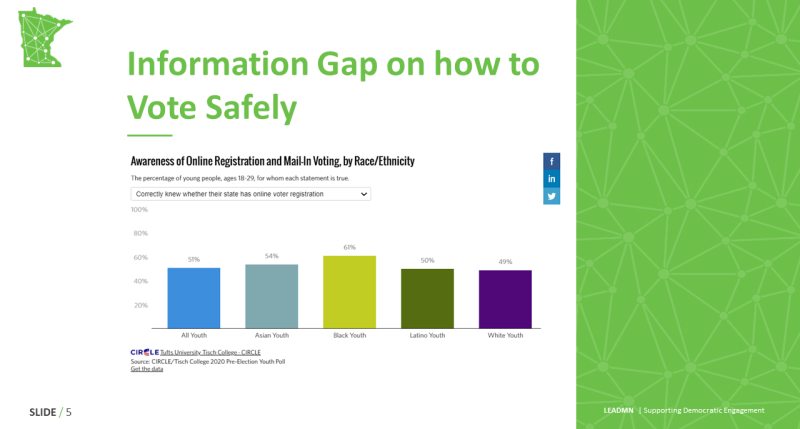 Information Gap on how to Vote Safely